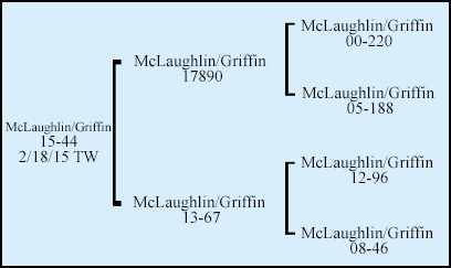 15-44